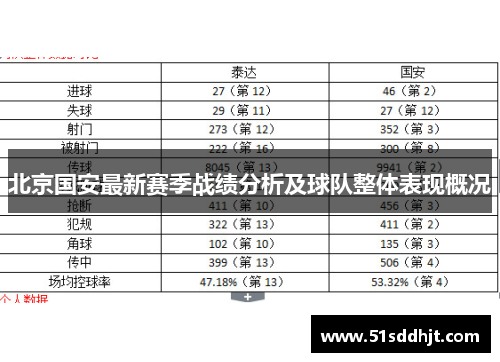 北京国安最新赛季战绩分析及球队整体表现概况